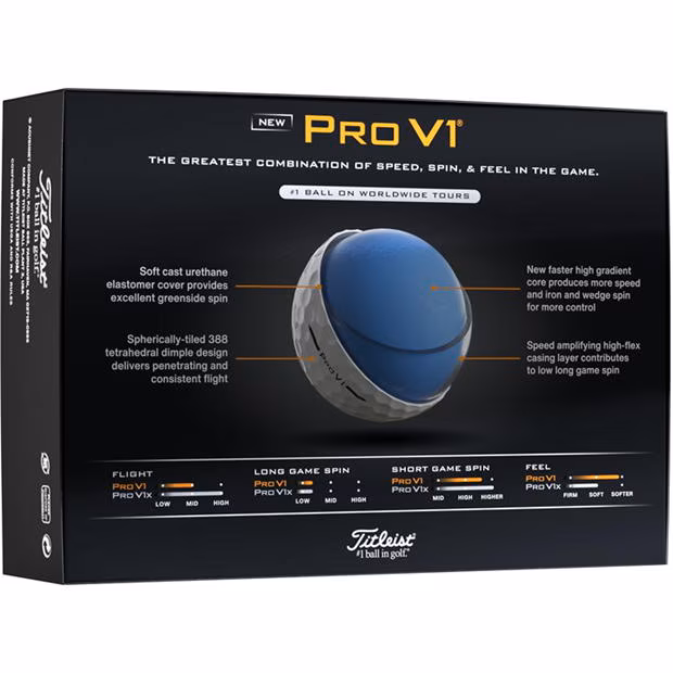 Win a Dozen Titleist Pro V1 Balls (2025 Edition) OR £50.00 CASH! - Image 6